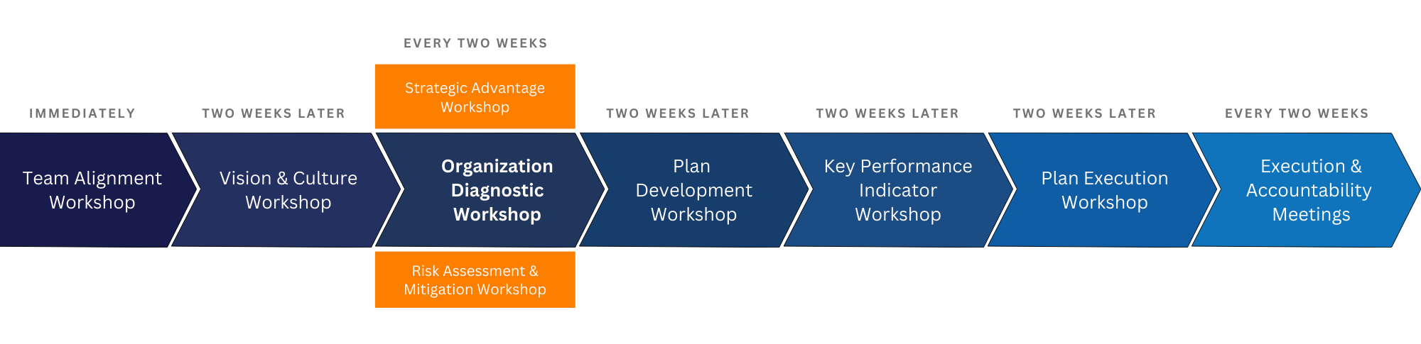 StratPro Process Overview